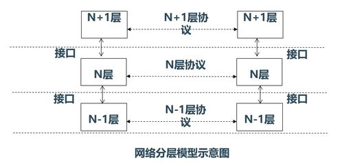 計算機網(wǎng)絡與通信之計算機網(wǎng)絡體系結構及生物質能資源數(shù)據(jù)庫信息系統(tǒng)
