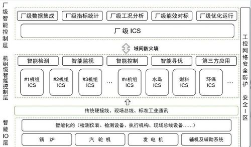 國家能源集團引領火電智能控制系統(tǒng)行業(yè)標準建設與生物質能資源數(shù)據(jù)庫信息系統(tǒng)發(fā)展