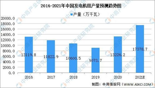 2021年中國生物質能產(chǎn)業(yè)鏈全景圖 上中下游市場及企業(yè)剖析與生物質能資源數(shù)據(jù)庫信息系統(tǒng)