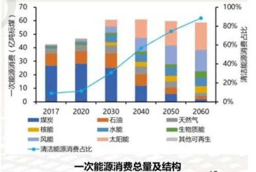 2060年煤電退出 戰(zhàn)略藍圖與生物質能信息系統(tǒng)的關鍵支撐