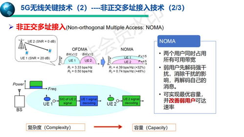 5G與生物質能 通信技術與資源信息化的交匯