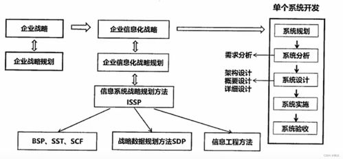 信息系統在現代化管理中的關鍵應用與戰略融合