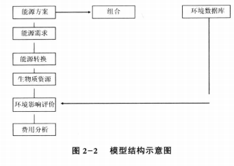 生物質能資源數據庫信息系統 中國應對氣候影響的能源規劃關鍵