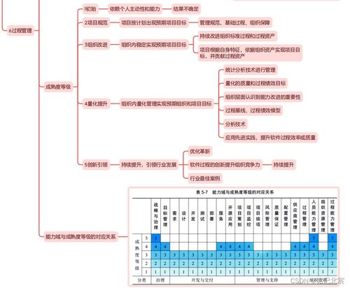 信息系統項目管理師第四版教材精讀思維導圖 第五章信息系統工程——以生物質能資源數據庫信息系統為例