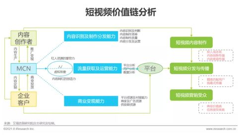 2021年中國(guó)企業(yè)服務(wù)研究報(bào)告 信息咨詢服務(wù)市場(chǎng)分析與展望
